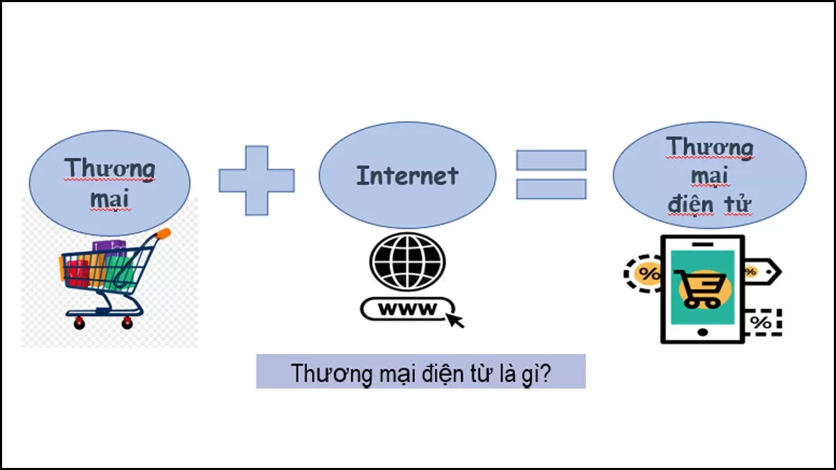 h&agrave;nh tr&igrave;nh chọn ng&agrave;nh thương mại điện tử